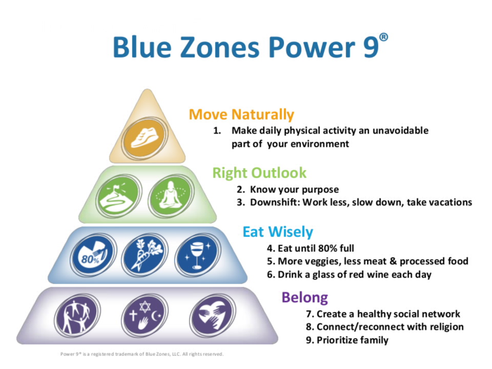 Blue Zones Can Change Your Life Health Divine Blue Zones Can Change Your Life Health Divine
